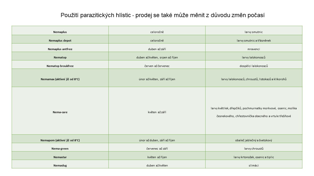 par. hlístice přehled